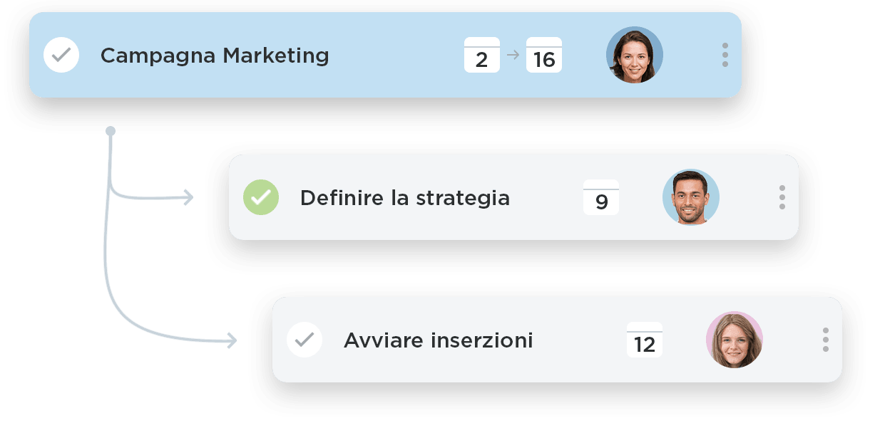 Crea progetti e task per i tuoi team.